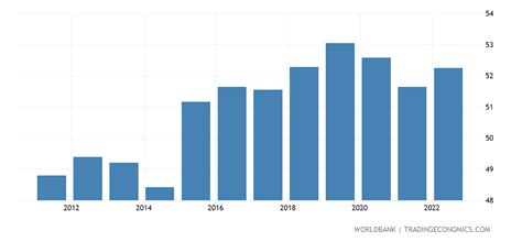 central african republic life expectancy.